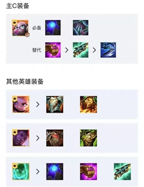 s6云顶阵容搭配全部图　云顶之弈最多羁绊阵容图-第7张