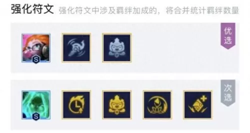 s6云顶阵容搭配全部图　云顶之弈最多羁绊阵容图-第9张