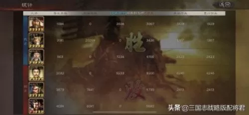 s7武锋阵程普阵容搭配　武锋阵T0神队-第2张