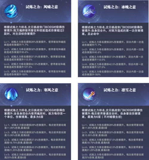 sp唐晨祝福流阵容搭配　圣光秘术阵容-第3张