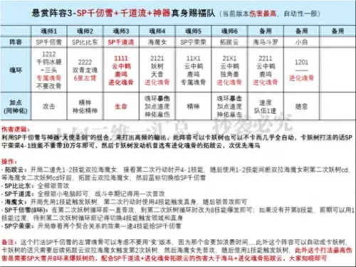 sp尘心全阵容搭配图片　阴阳师SP彼岸花斗技阵容-第1张