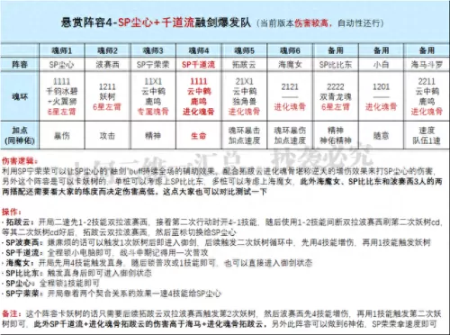 sp尘心全阵容搭配图片　阴阳师SP彼岸花斗技阵容-第2张
