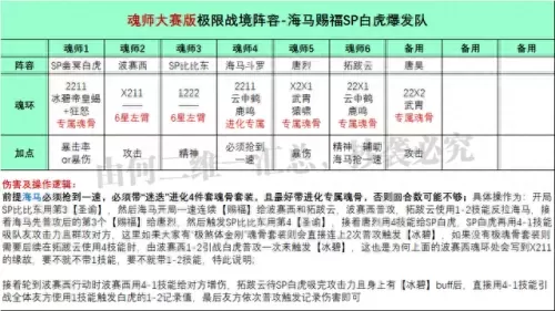 sp幽冥白虎pvp阵容搭配　阴阳师SP彼岸花斗技阵容-第3张