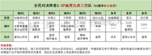 sp幽冥白虎pvp阵容搭配　阴阳师SP彼岸花斗技阵容-第4张