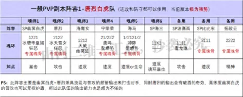 sp幽冥白虎pvp阵容搭配　阴阳师SP彼岸花斗技阵容-第5张