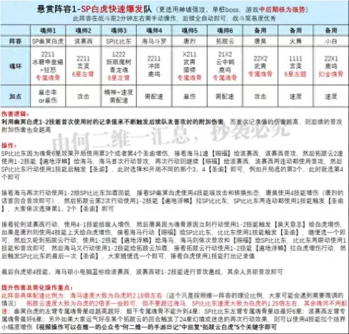 sp幽冥白虎pvp阵容搭配　阴阳师SP彼岸花斗技阵容-第7张