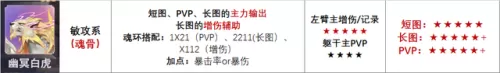 sp幽冥白虎pvp阵容搭配　阴阳师SP彼岸花斗技阵容-第9张
