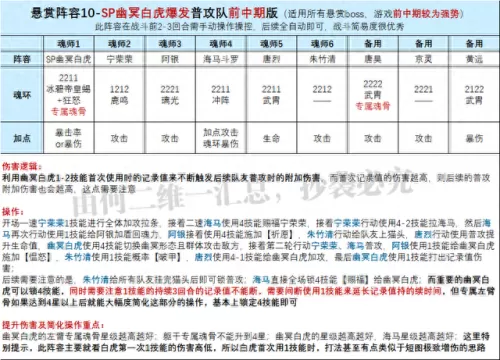 sp幽冥白虎pvp阵容搭配　阴阳师SP彼岸花斗技阵容-第8张