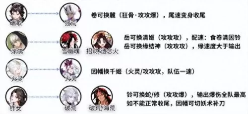 sp红叶协战流阵容搭配　为什么都说红叶配茨林-第1张