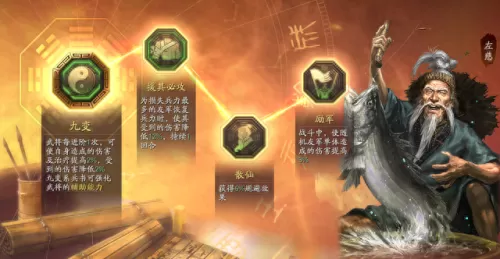 sp袁绍张角左慈阵容搭配(袁绍张角左慈群弓组合)-第8张