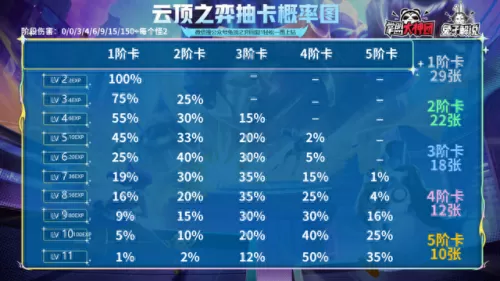 wegame云顶之弈阵容搭配　lol端游云顶之弈最强阵容-第12张