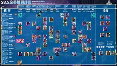 wegame云顶之弈阵容搭配　lol端游云顶之弈最强阵容-第18张