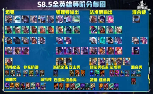 wegame云顶之弈阵容搭配　lol端游云顶之弈最强阵容-第19张