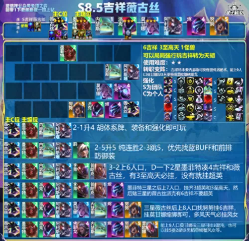 wegame云顶之弈阵容搭配　lol端游云顶之弈最强阵容-第32张