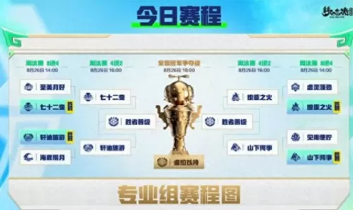 七十二变西游阵容搭配　七十二变西游材料比拼有哪些-第3张