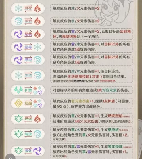 七圣召唤穿透阵容搭配　七神将阵容出装-第5张