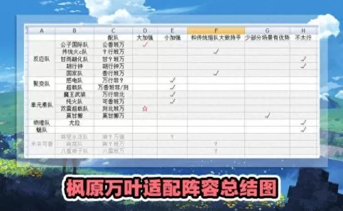 万叶公子阵容怎么搭配　公子一定要万叶吗-第5张