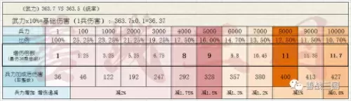 三势乐进阵容搭配攻略　乐进黑科技三势阵-第11张