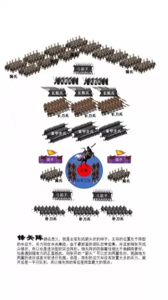 三国志14阵容搭配攻略　少年三国志阵容推荐-第7张