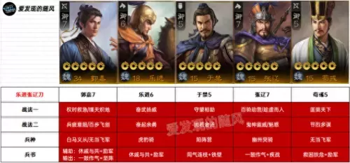 三国志乐进s3阵容搭配　s3乐进可以组什么阵容-第1张