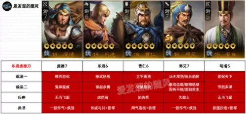 三国志乐进s3阵容搭配　s3乐进可以组什么阵容-第2张