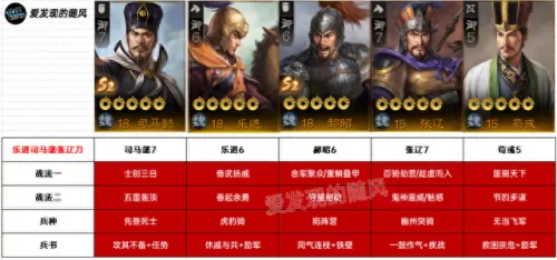 三国志乐进s3阵容搭配　s3乐进可以组什么阵容-第3张