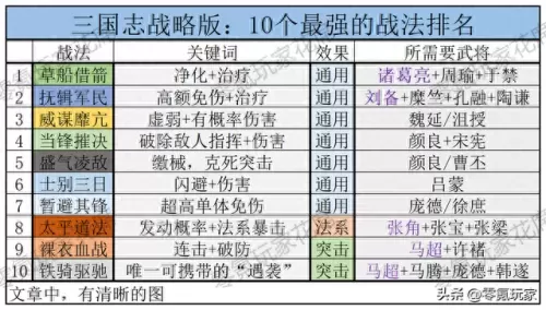 三国志周瑜搭配战法阵容(三国志周瑜玩法)-第1张