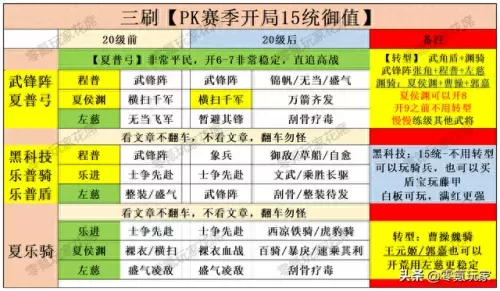 三国志碰瓷开荒阵容搭配(三国志碰瓷带什么战法)-第1张
