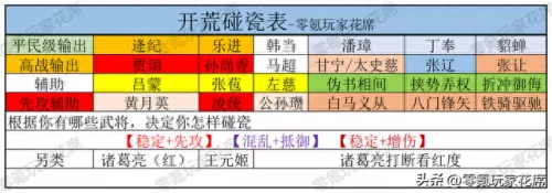 三国手游开荒阵容搭配　三国战纪手游礼包码-第2张