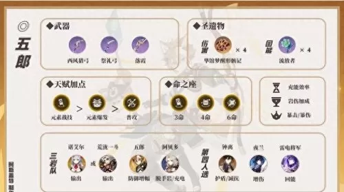 三岩阵容搭配最新技巧　双风双岩太强了-第5张
