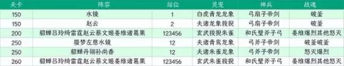 三幻山河阵容搭配推荐　山海镜花t0阵容-第7张