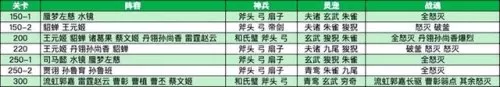 三幻青鸾阵容搭配推荐　青鸾繁华录阵容搭配-第9张