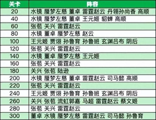 三幻青鸾阵容搭配推荐　青鸾繁华录阵容搭配-第10张