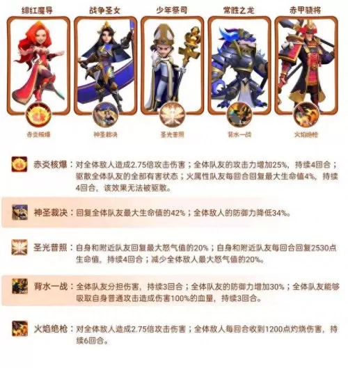 三消对决阵容搭配攻略　公平对决阵容-第1张
