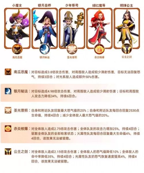 三消对决阵容搭配攻略　公平对决阵容-第2张
