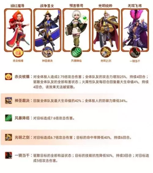 三消对决阵容搭配攻略　公平对决阵容-第3张