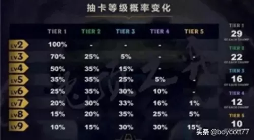 三王船长阵容最强搭配图(船长与谁组合最强)-第2张