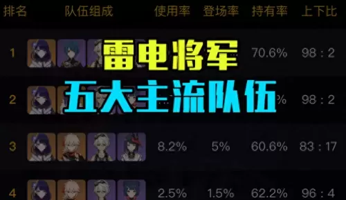 三神雷电将军阵容搭配　原神平民抽绫华还是雷神-第1张