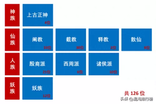 上古封神英雄搭配阵容　放置封神录破解版无限元宝-第4张