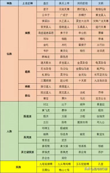 上古封神英雄搭配阵容　放置封神录破解版无限元宝-第5张
