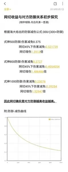 上古洪荒阵容搭配图鉴　洪荒文明后期阵容-第3张