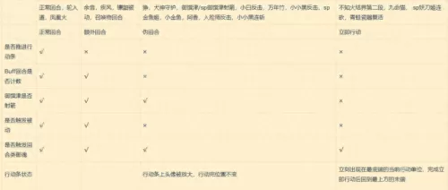 上古洪荒阵容搭配图鉴　洪荒文明后期阵容-第2张