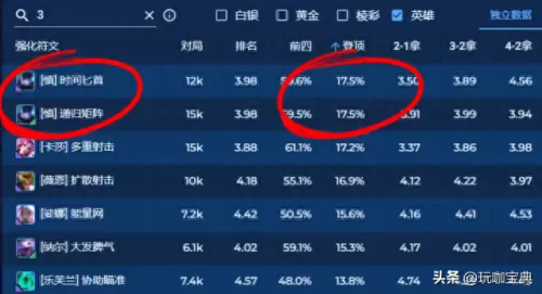 下棋守卫阵容怎么搭配好(新赛季下棋模式最强阵容)-第3张