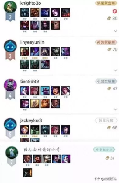 下棋小明阵容搭配图片　王者下棋哪个阵容强大-第2张