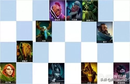 下棋德鲁伊阵容怎么搭配(60级德鲁伊熊t天赋详细攻略)-第6张