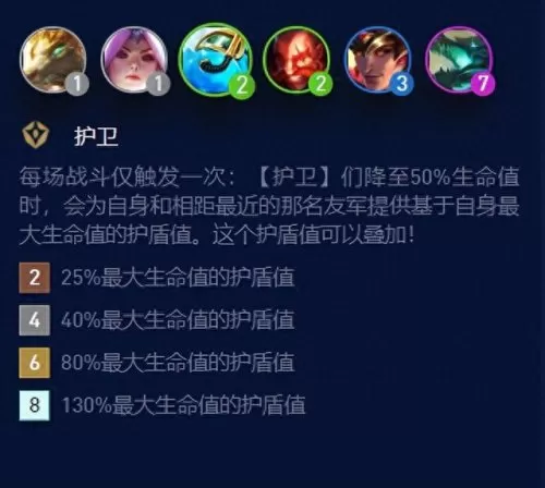 下棋总决赛阵容搭配表格(现在下棋什么阵容最强)-第2张