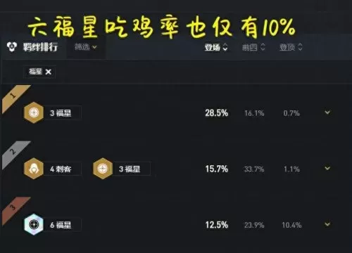 下棋最强福星阵容搭配　麻将棋改版后最新阵容-第5张