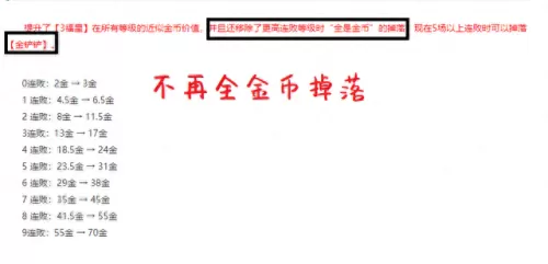 下棋最强福星阵容搭配　麻将棋改版后最新阵容-第4张