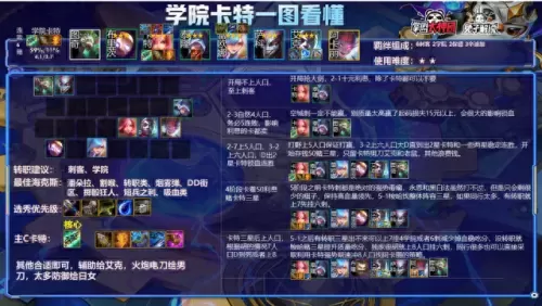 下棋毒瘤卡牌阵容搭配　闪烁之光最强阵容-第9张