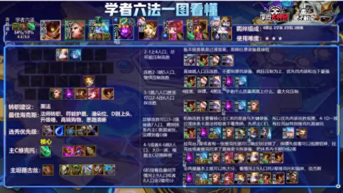 下棋毒瘤卡牌阵容搭配　闪烁之光最强阵容-第14张